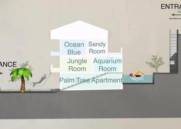 Soulsurfers Ericeira